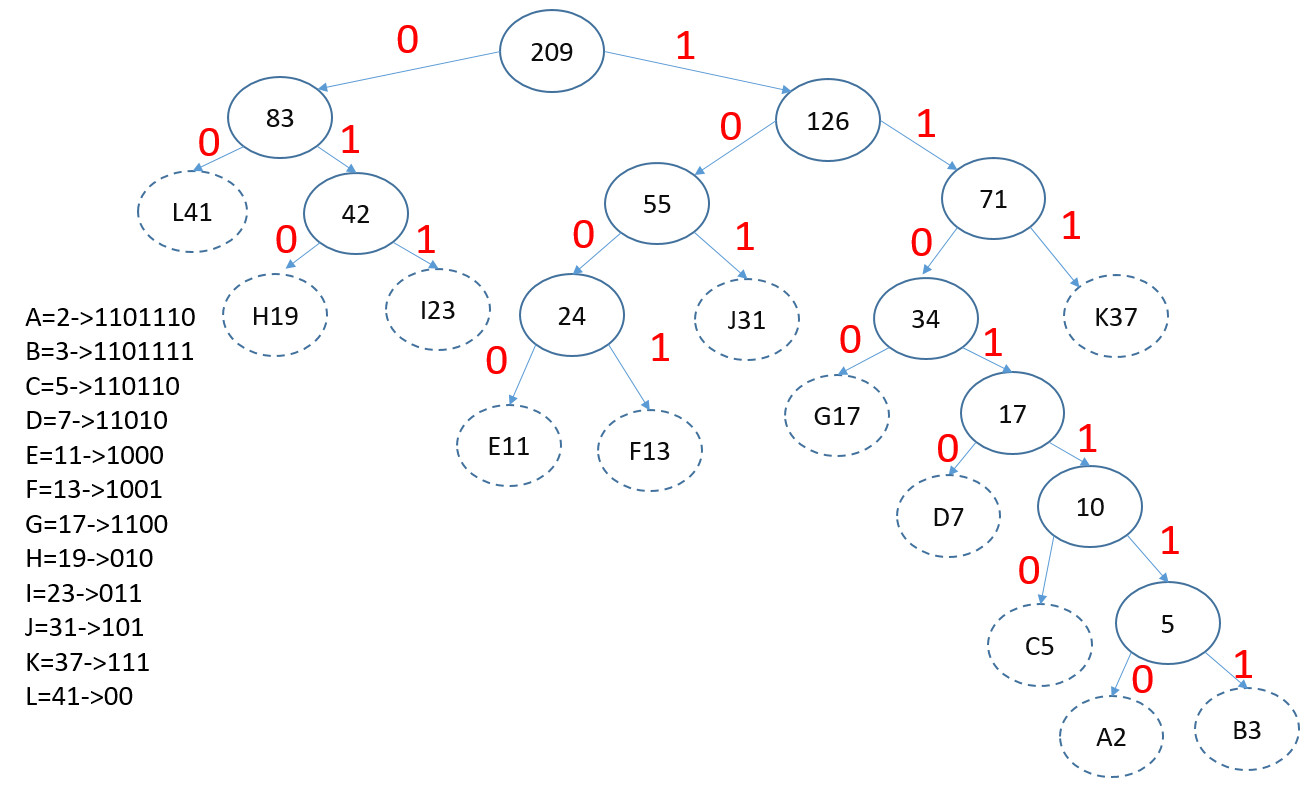 Appendixa 106 1習題 Au Data Structure