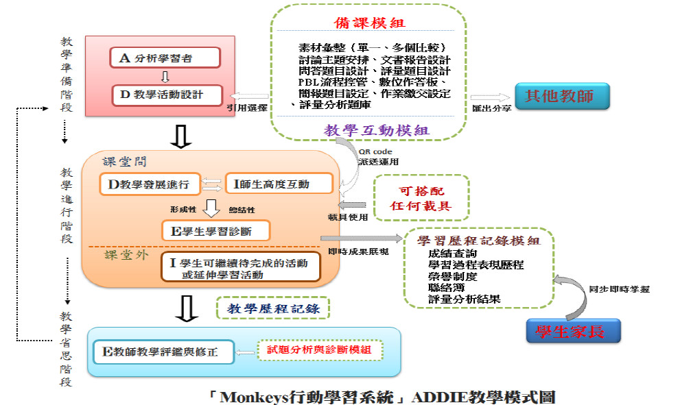 行動學習