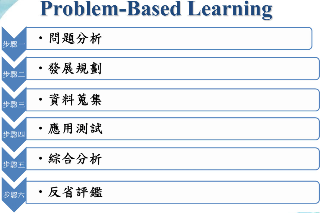 教學方法