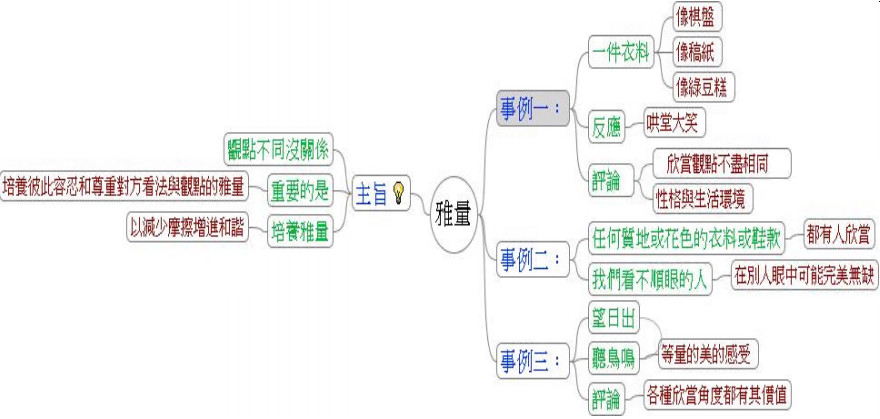 行動學習